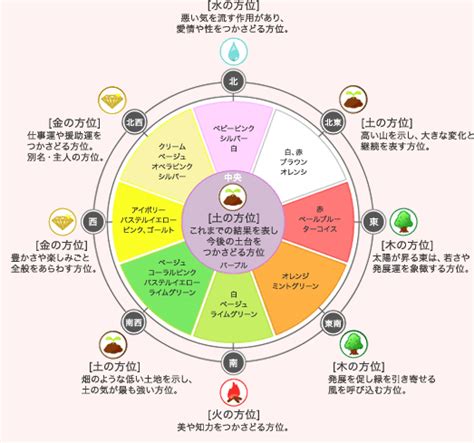 東南 五行|方位ごとの運気について – 李家幽竹 OFFICIAL。